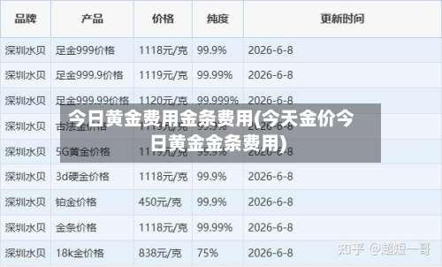 今日黄金费用金条费用(今天金价今日黄金金条费用)