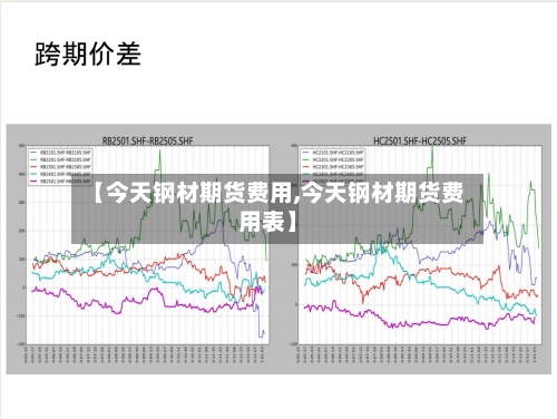 【今天钢材期货费用,今天钢材期货费用表】