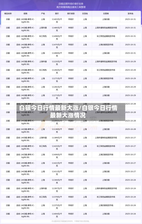 白银今日行情最新大涨/白银今日行情最新大涨情况-第3张图片