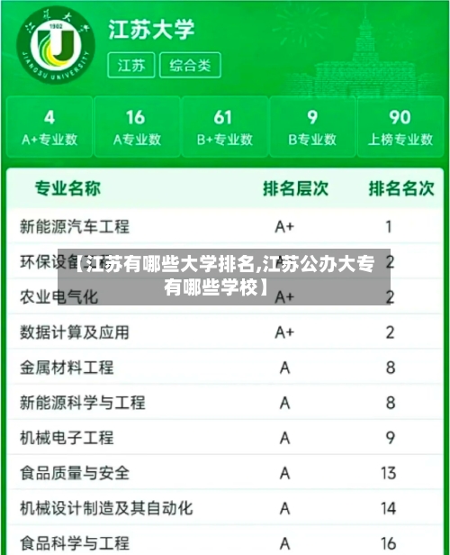 【江苏有哪些大学排名,江苏公办大专有哪些学校】