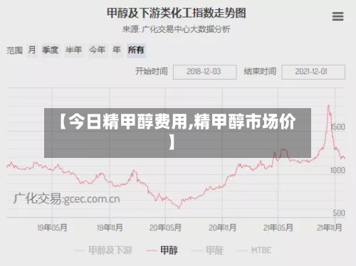 【今日精甲醇费用,精甲醇市场价】-第3张图片