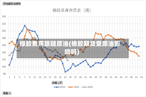 橡胶费用跟随原油(橡胶期货受原油影响吗)