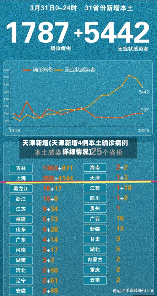 天津新增(天津新增4例本土确诊病例详细情况)-第2张图片
