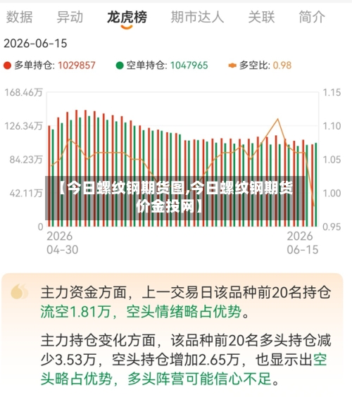 【今日螺纹钢期货图,今日螺纹钢期货价金投网】-第2张图片