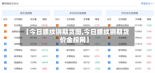 【今日螺纹钢期货图,今日螺纹钢期货价金投网】