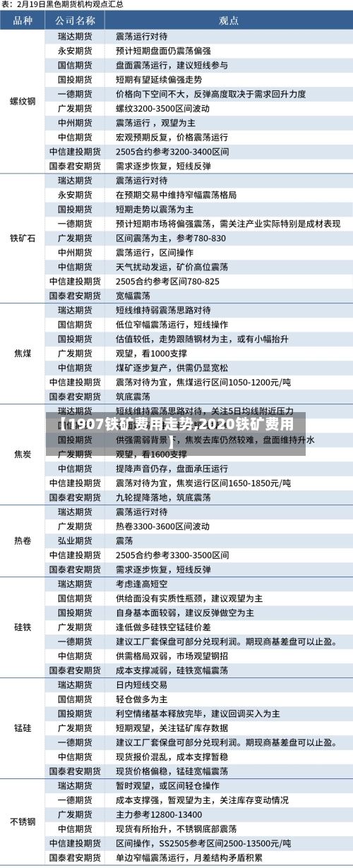 【1907铁矿费用走势,2020铁矿费用】-第2张图片