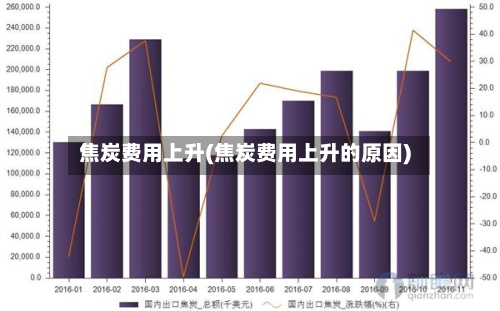 焦炭费用上升(焦炭费用上升的原因)