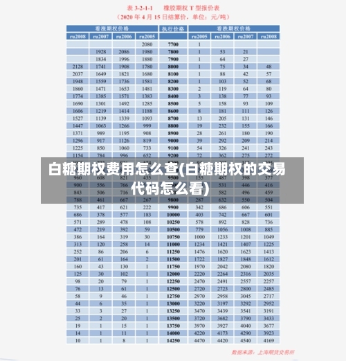 白糖期权费用怎么查(白糖期权的交易代码怎么看)-第2张图片