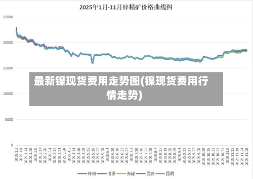 最新镍现货费用走势图(镍现货费用行情走势)-第2张图片