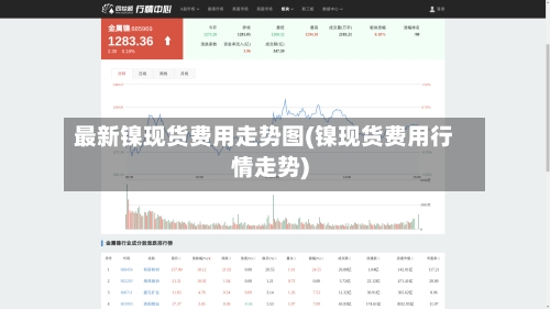 最新镍现货费用走势图(镍现货费用行情走势)