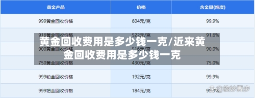 黄金回收费用是多少钱一克/近来黄金回收费用是多少钱一克-第2张图片