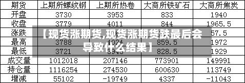 【现货涨期货,现货涨期货跌最后会导致什么结果】