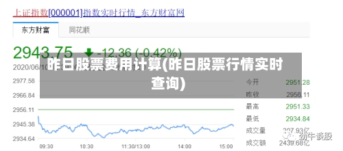 昨日股票费用计算(昨日股票行情实时查询)