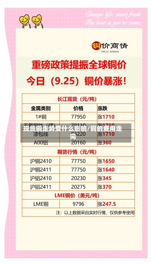 现货铜走势受什么影响/铜的费用走向