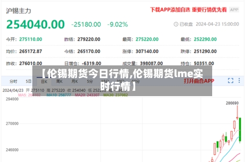 【伦锡期货今日行情,伦锡期货lme实时行情】