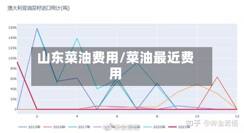 山东菜油费用/菜油最近费用-第2张图片