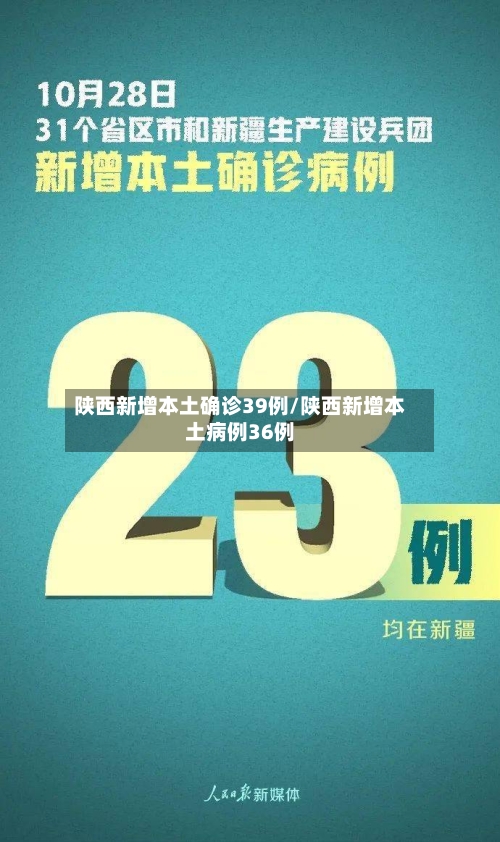 陕西新增本土确诊39例/陕西新增本土病例36例-第2张图片