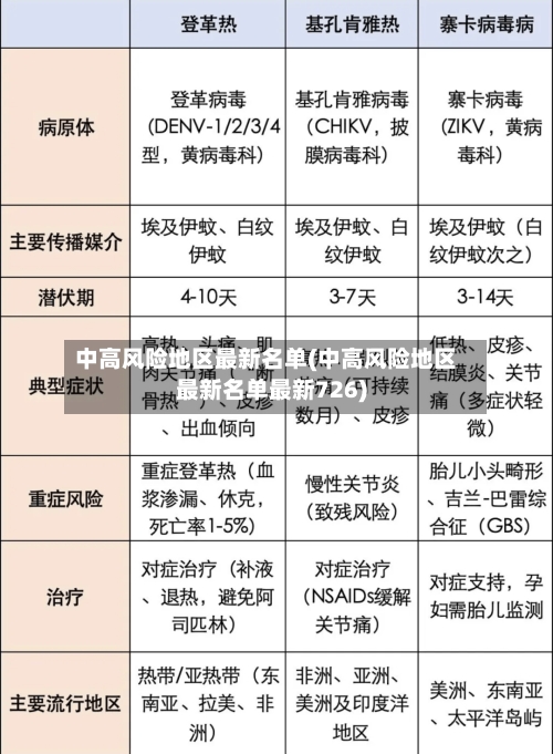 中高风险地区最新名单(中高风险地区最新名单最新726)