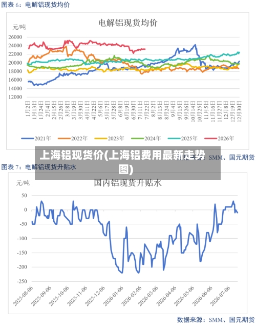 上海铝现货价(上海铝费用最新走势图)-第3张图片