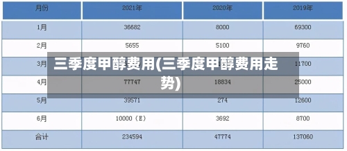 三季度甲醇费用(三季度甲醇费用走势)-第2张图片