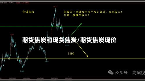 期货焦炭和现货焦炭/期货焦炭现价