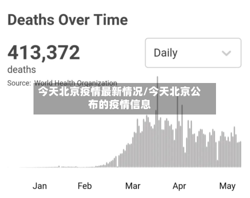 今天北京疫情最新情况/今天北京公布的疫情信息
