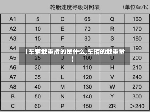 【车辆载重指的是什么,车辆的载重量】-第2张图片
