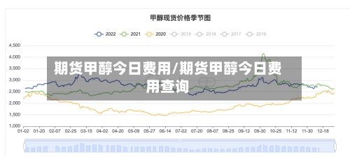 期货甲醇今日费用/期货甲醇今日费用查询-第2张图片