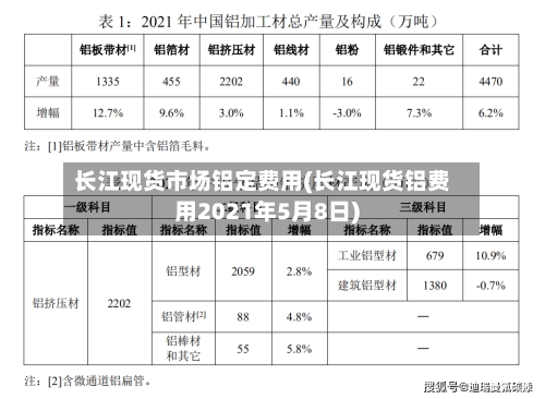长江现货市场铝定费用(长江现货铝费用2021年5月8日)