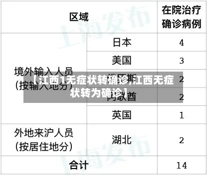 【江西1无症状转确诊,江西无症状转为确诊】