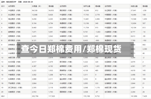 查今日郑棉费用/郑棉现货-第2张图片