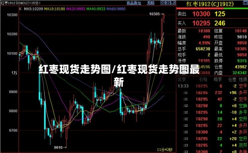 红枣现货走势图/红枣现货走势图最新-第2张图片
