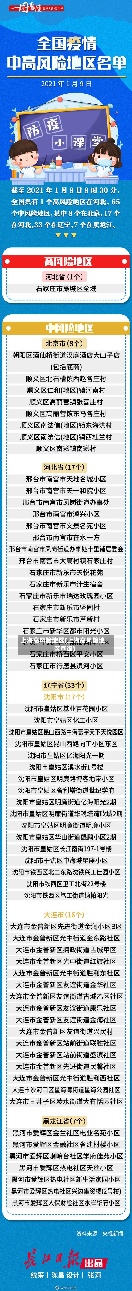 上海高风险地区(上海高风险地区查询)-第2张图片
