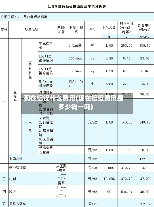 现在铝锭什么费用(现在铝锭费用是多少钱一吨)
