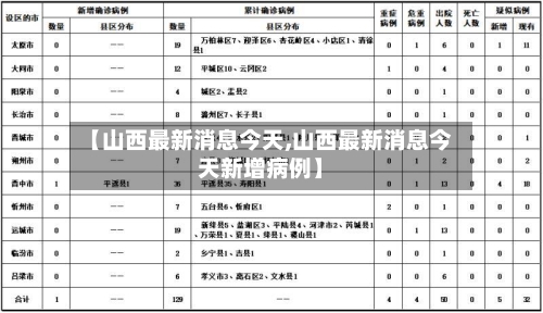 【山西最新消息今天,山西最新消息今天新增病例】