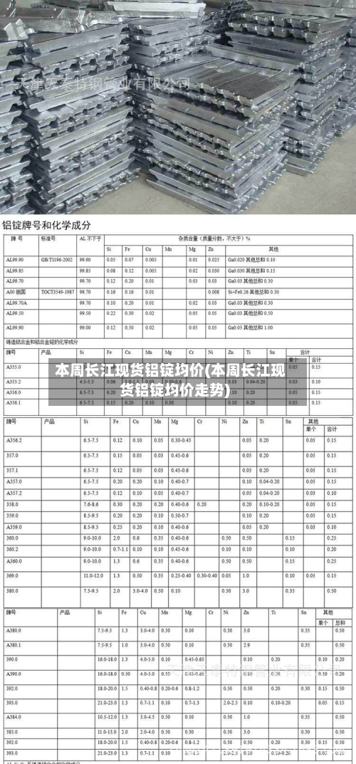 本周长江现货铝锭均价(本周长江现货铝锭均价走势)