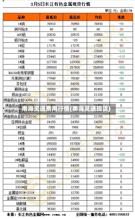 南海灵通费用行情(南海灵通现货)