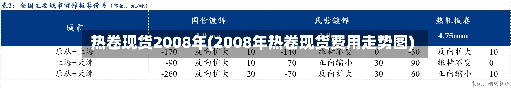 热卷现货2008年(2008年热卷现货费用走势图)