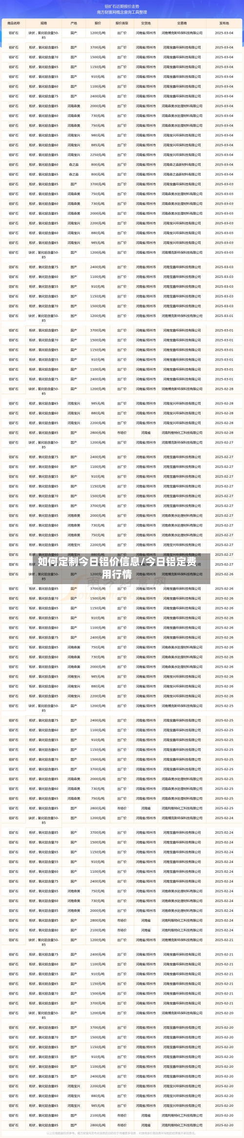 如何定制今日铝价信息/今日铝定费用行情-第3张图片